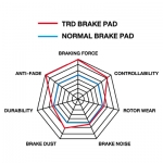 ผ้าเบรค TRD TRD BRAKE แท้ TOYOTA โตโยต้า ทุกรุ่น 